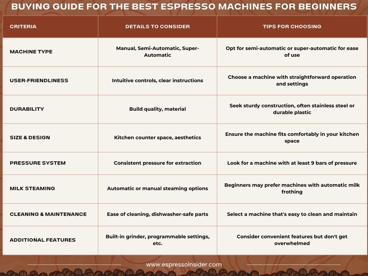 buying guide for the best espresso machines for beginners