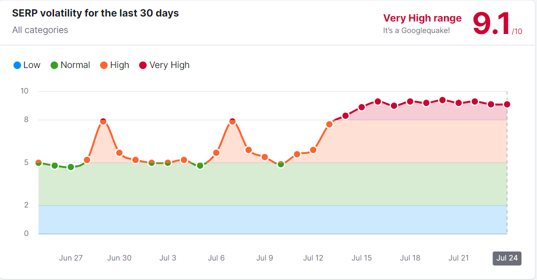 Understanding Google's Algorithm Updates Updated August 2024 1SEO