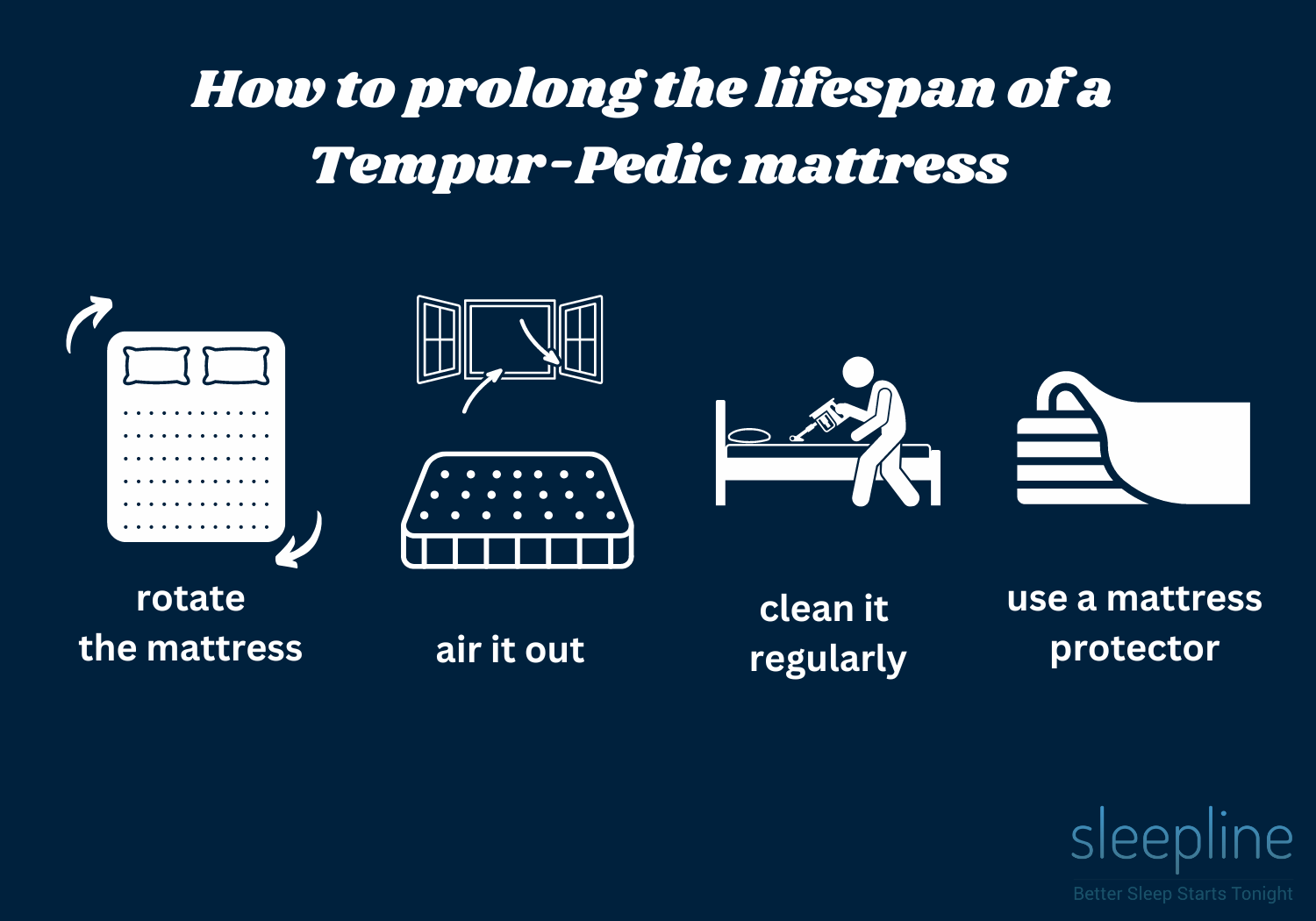 Do Tempurpedic Mattresses Sag