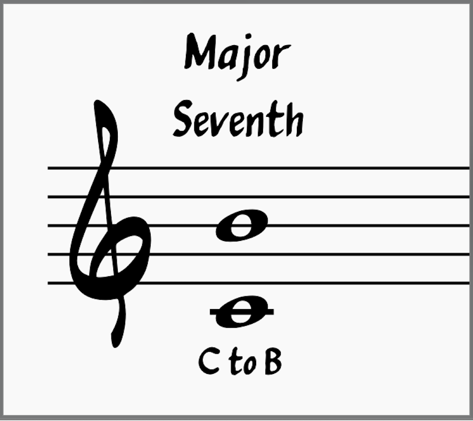 Major Seventh Interval: (C to B)