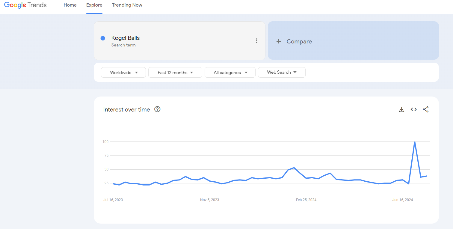 kegel balls google trends results