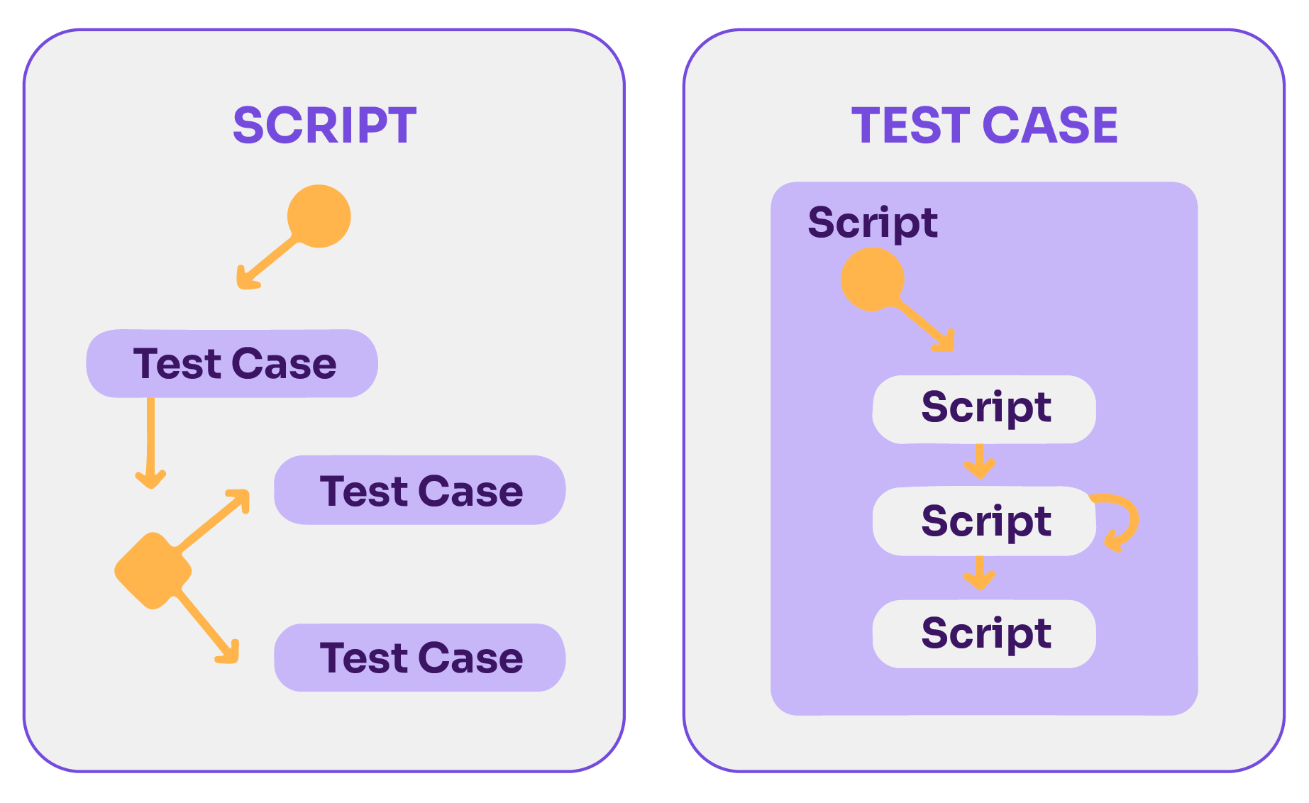 Test case management examples