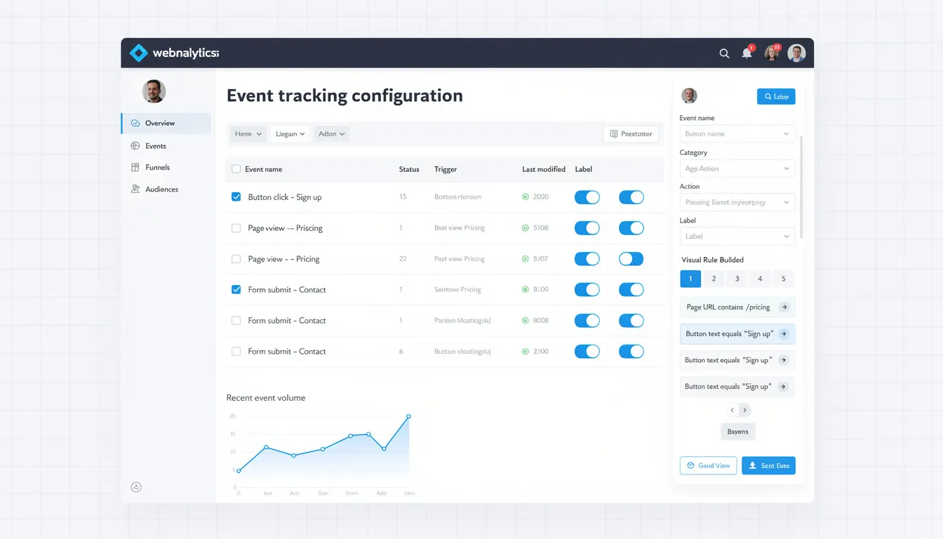 The image depicts a dashboard interface showcasing event tracking configuration, designed to assist digital marketers in monitoring user behavior and optimizing marketing strategies. It features various metrics and settings related to Google Analytics, enhancing the effectiveness of marketing efforts and campaign performance.