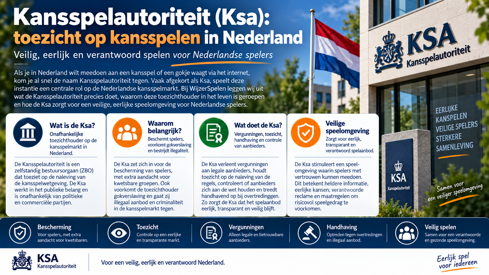 Kansspelautoriteit (Ksa) met uitleg over toezicht op kansspelen, vergunningen, handhaving en spelersbescherming in Nederland.