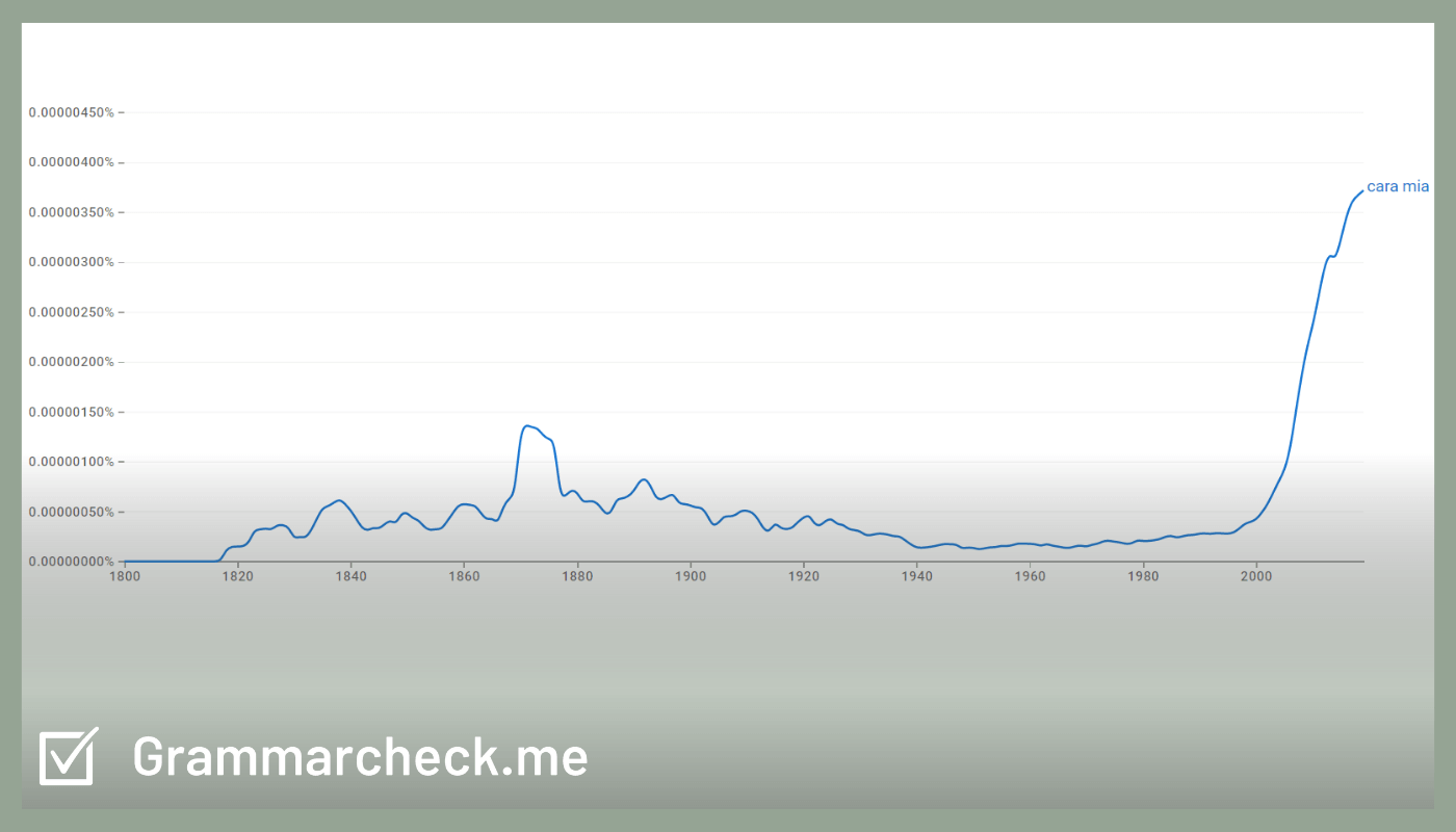 cara-mia-meaning-origin-sentence-examples-synonyms