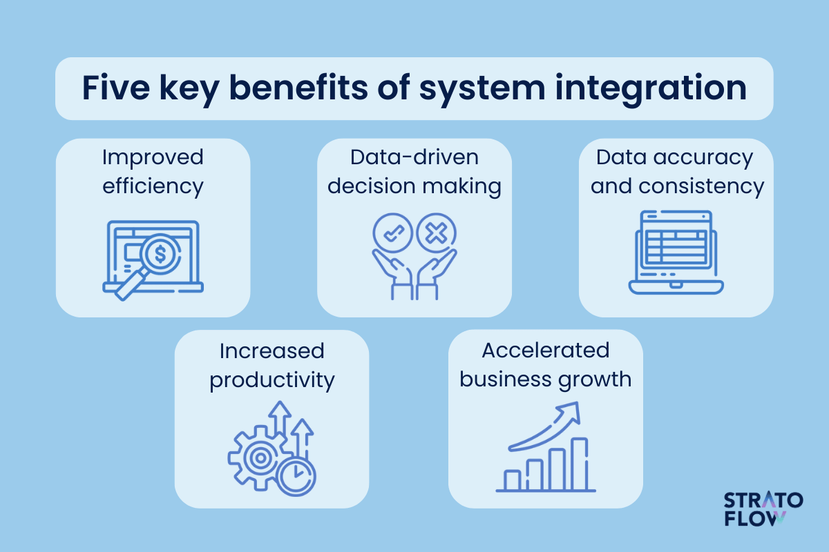 Six strategic steps to make systems integration seamless