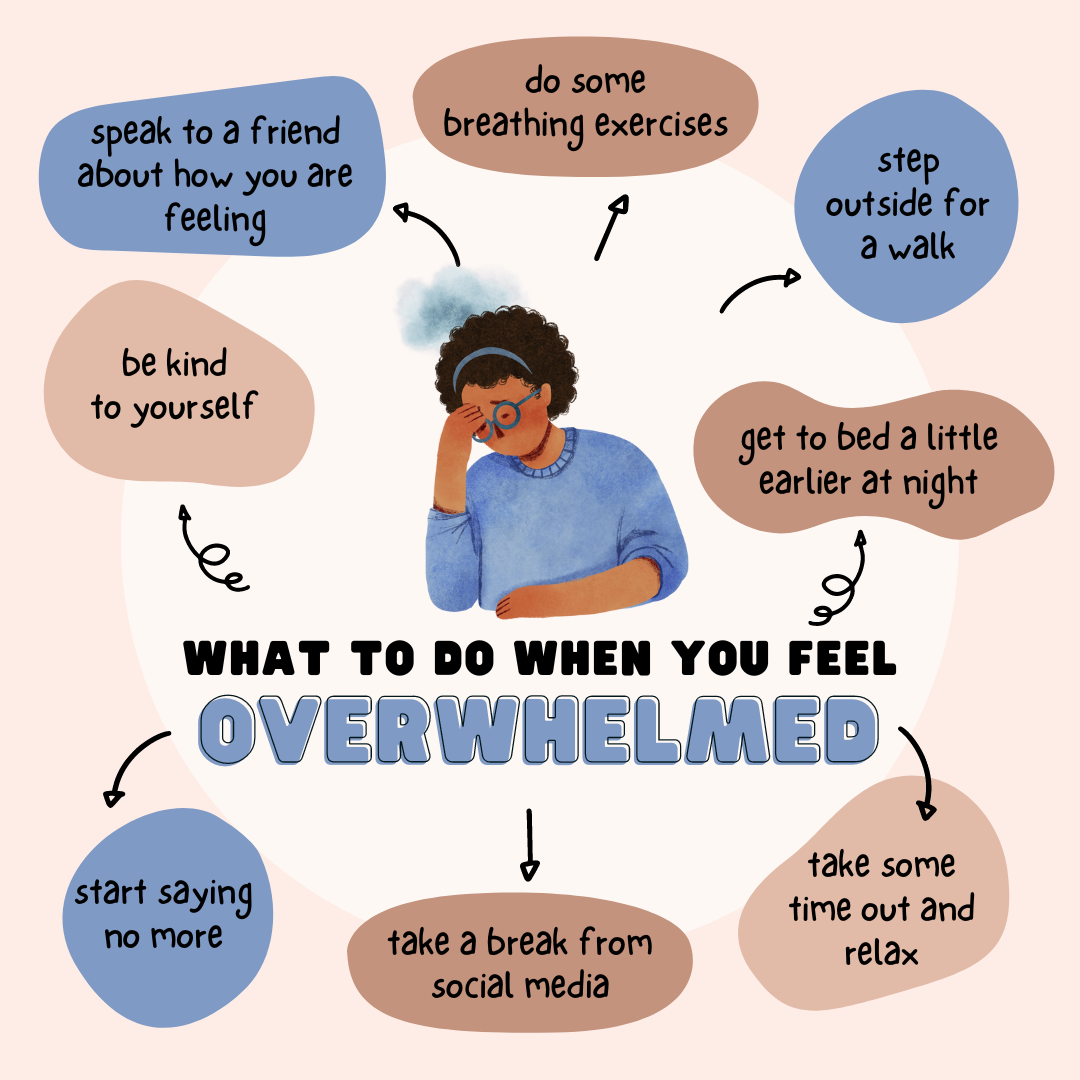 What to do when you feel overwhelmed as a college students a piece from Assignment Canyon tutors