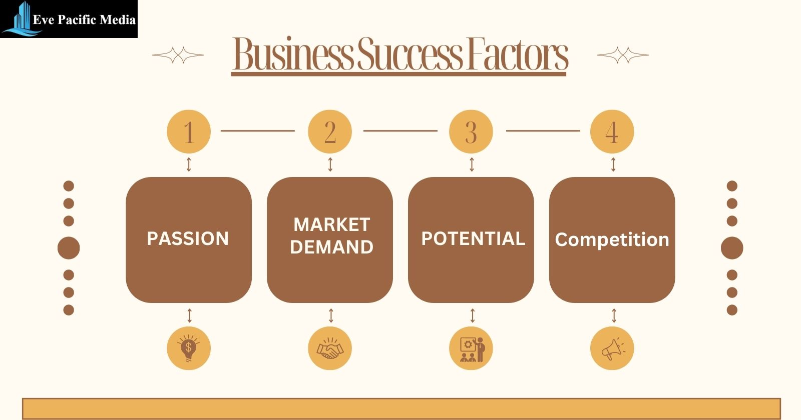 Business Success Factors