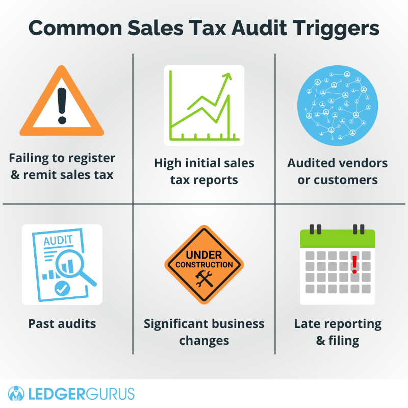 common sales tax audit triggers