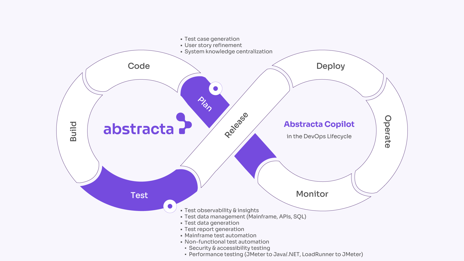 Illustrative image: The Role of AI Agents in Co-Development