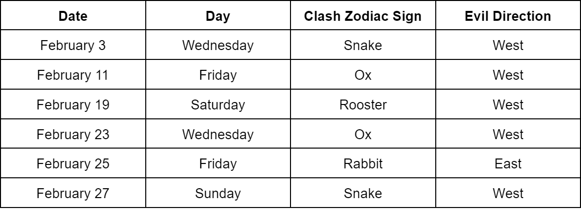 Chart of the Lucky Dates to move in to your new home