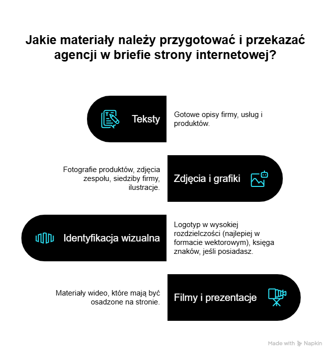 Jakie materiały od klienta klient może przekazać, żeby zadbać o brief strony internetowej?