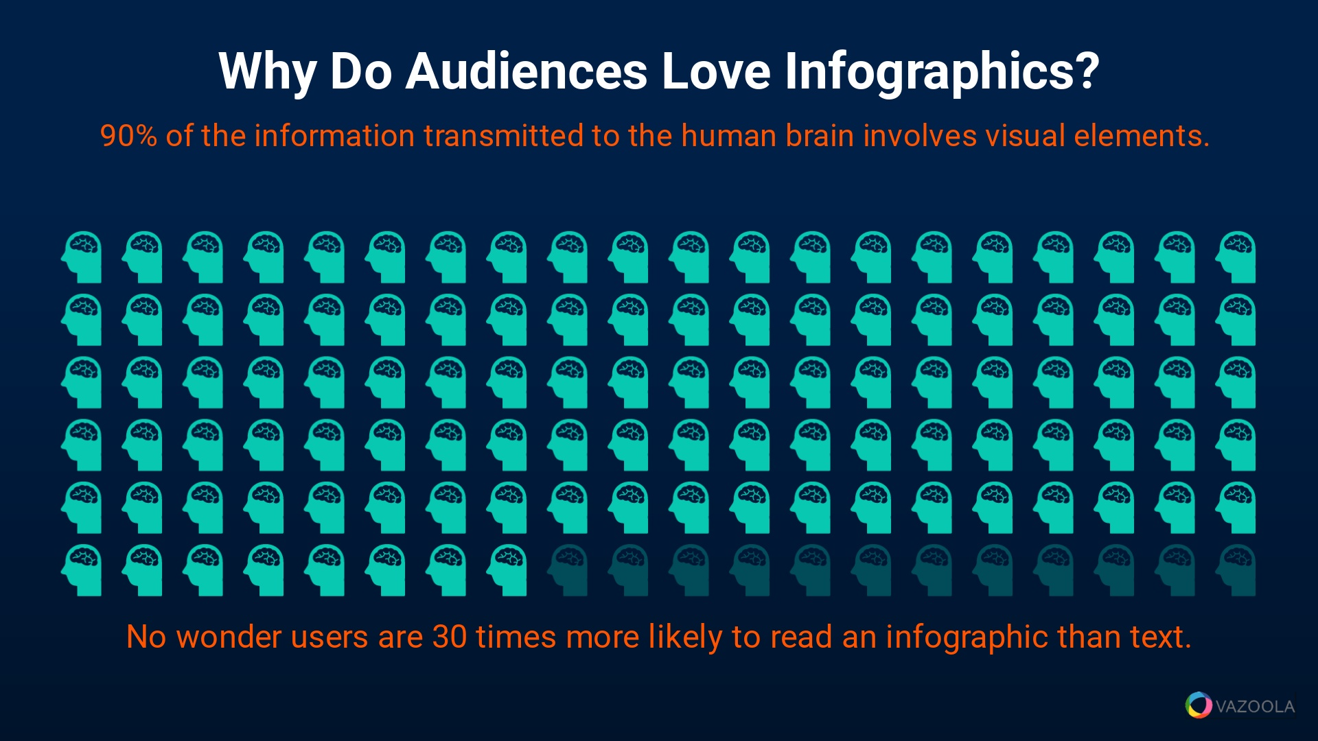 Why do audiences love infographics?