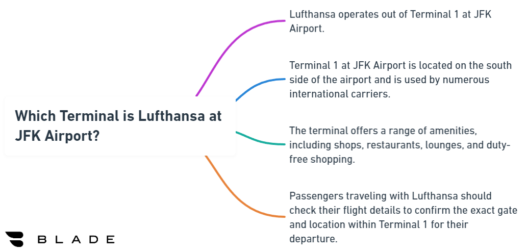 Which Terminal is Lufthansa at JFK Airport?