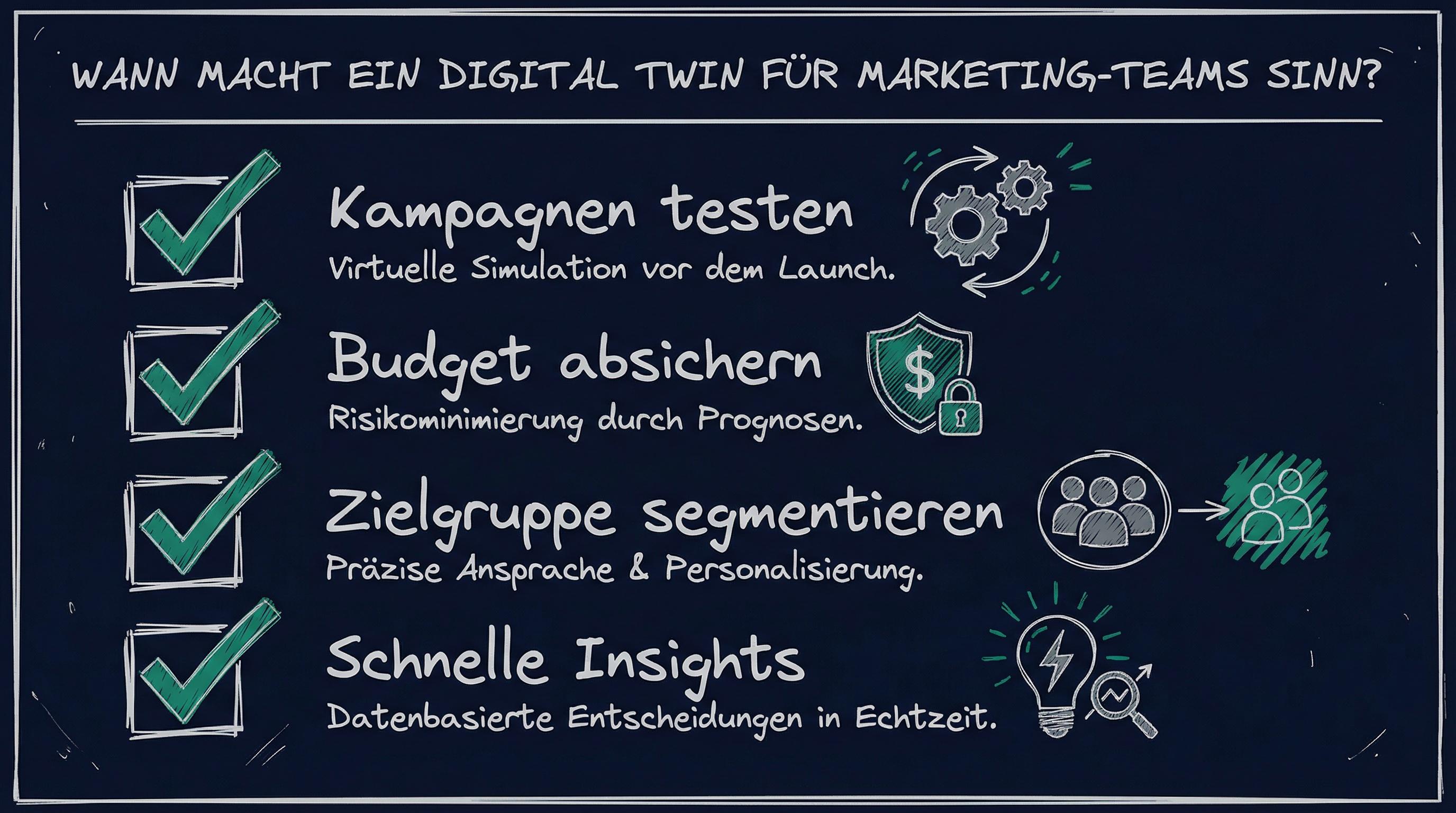 Infografik: Wann lohnt sich ein digitaler Zwilling?