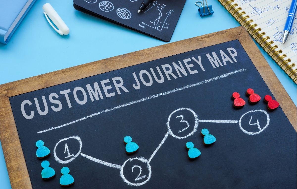 Digital channels should have a sales funnel strategy