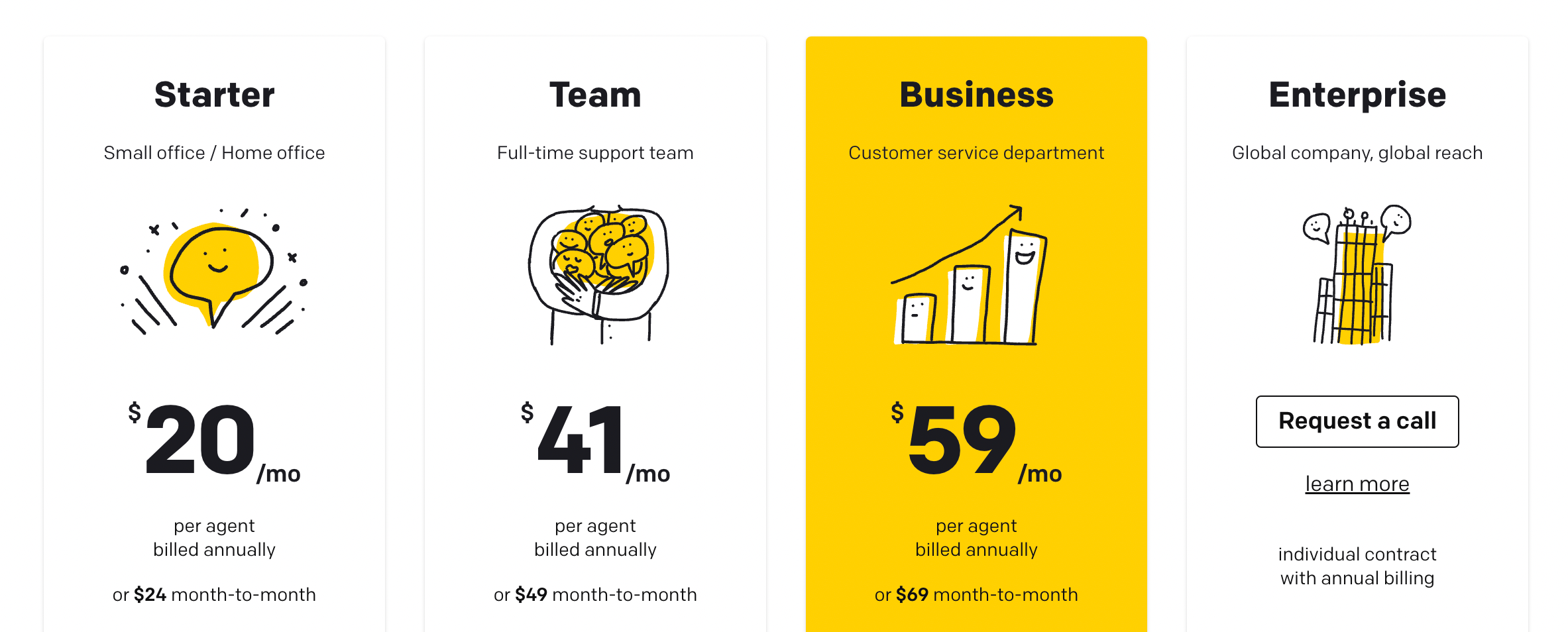 Pricing of LiveChat