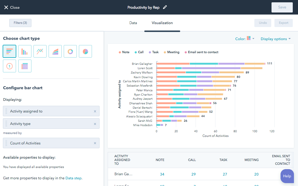 Hubspot performance dashboard