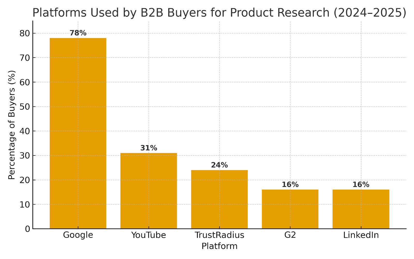 From Gamboni 2024 report in Trust Radius