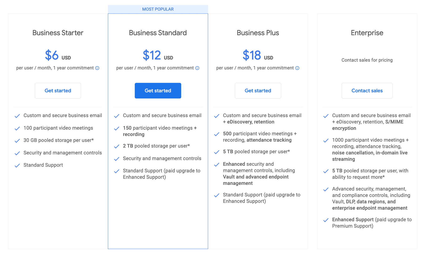 Pricing of Google Workspace 