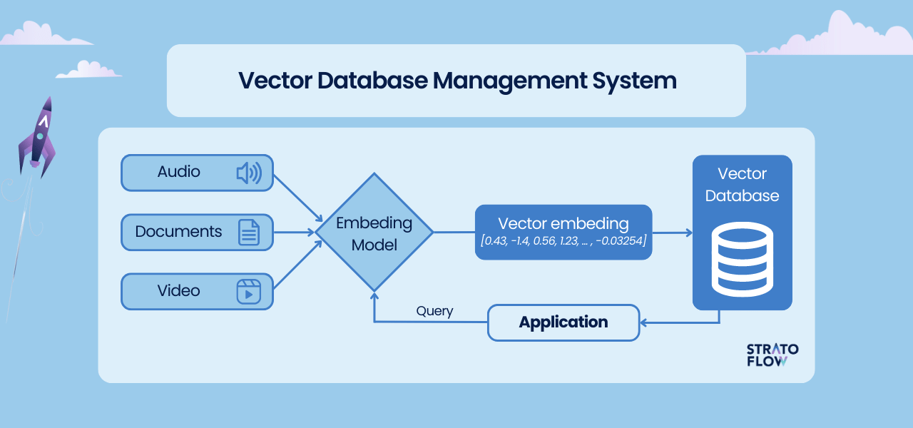 database schema