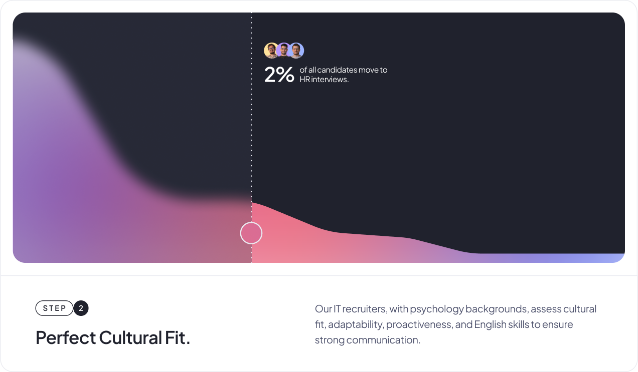Candidate funnel highlighting that 2% of applicants move forward to HR interviews for cultural fit.