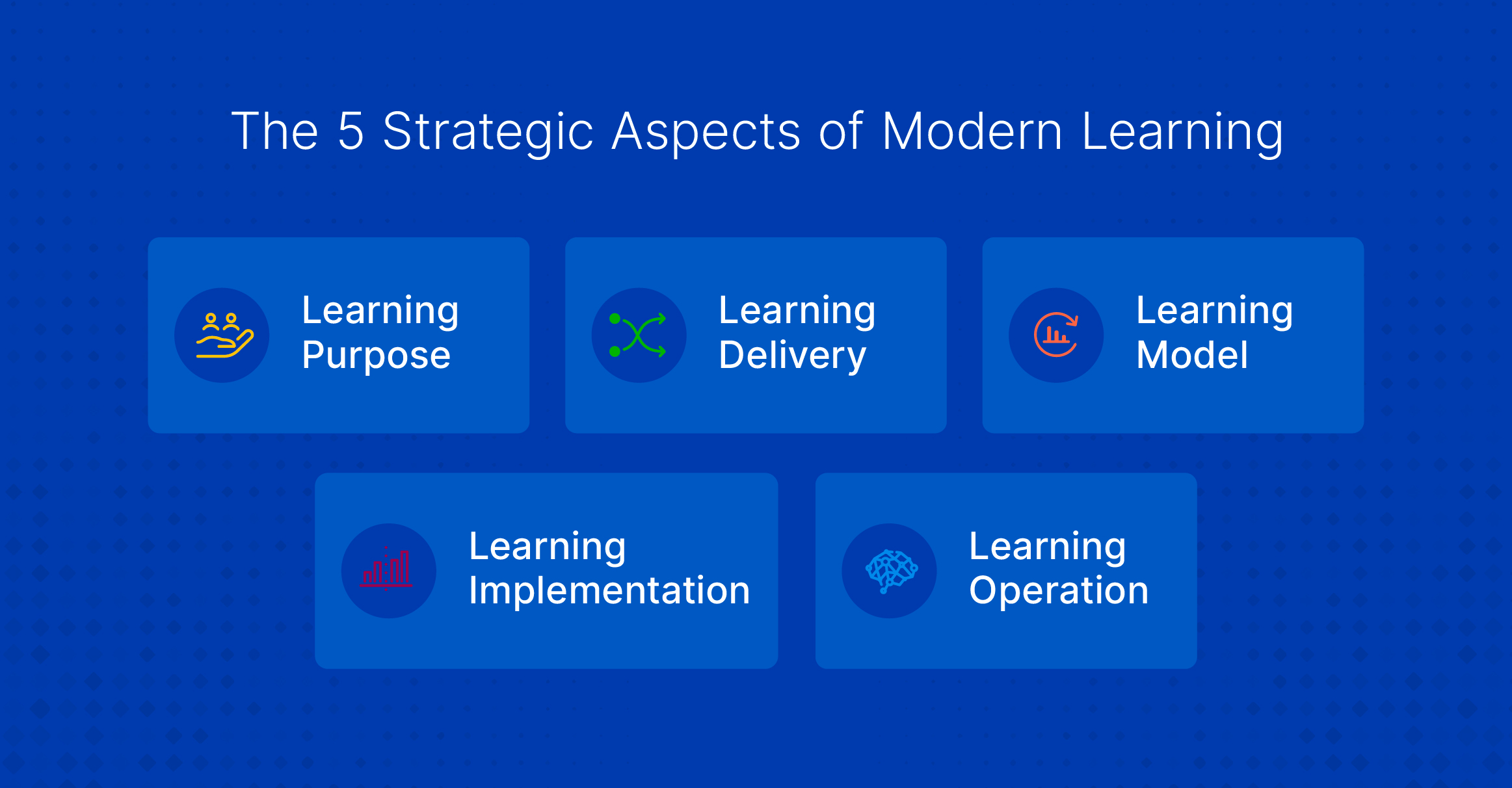 adaptive learning technology split into 5 strategic aspects