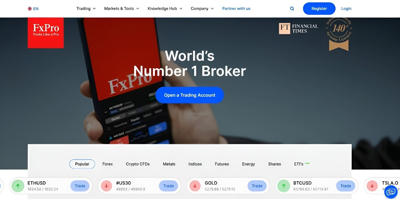 FxPro – Best For Ultra-Fast Execution