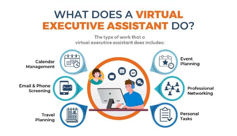 Why Hire A Virtual Assistant - Key Responsibilities Of A Virtual Assistant
