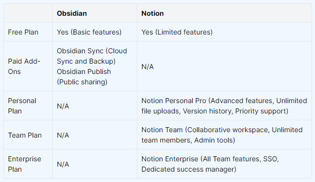 pricing - obsidian vs notion