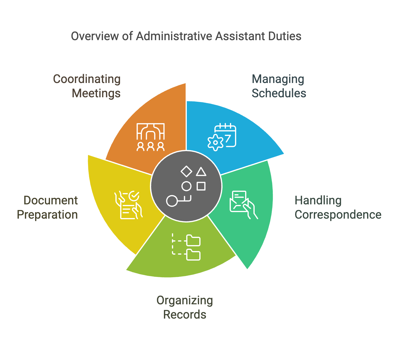 administrative assistant responsibilities