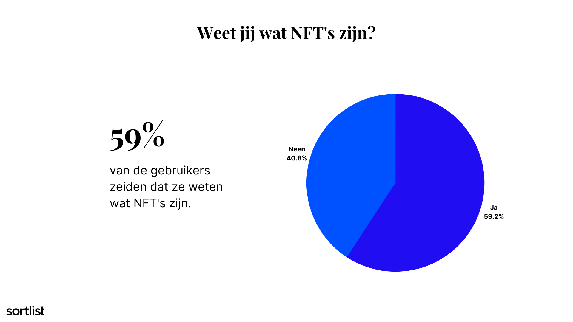 NFT's in een virtuele omgeving - virtuele voorwerpen