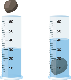 Illustration of a graduated cylinder measuring the volume of a solid