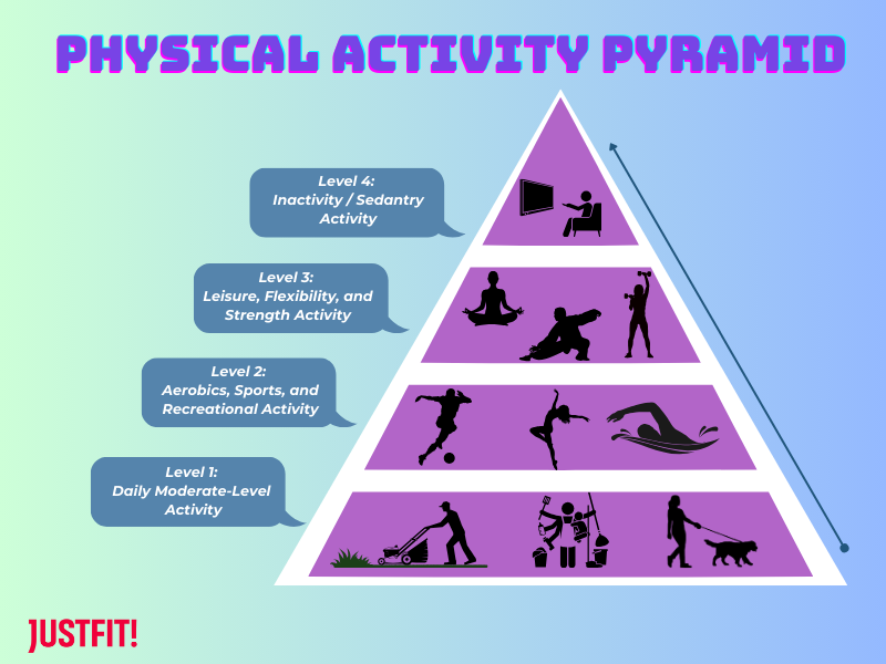 Physical Activity Pyramid