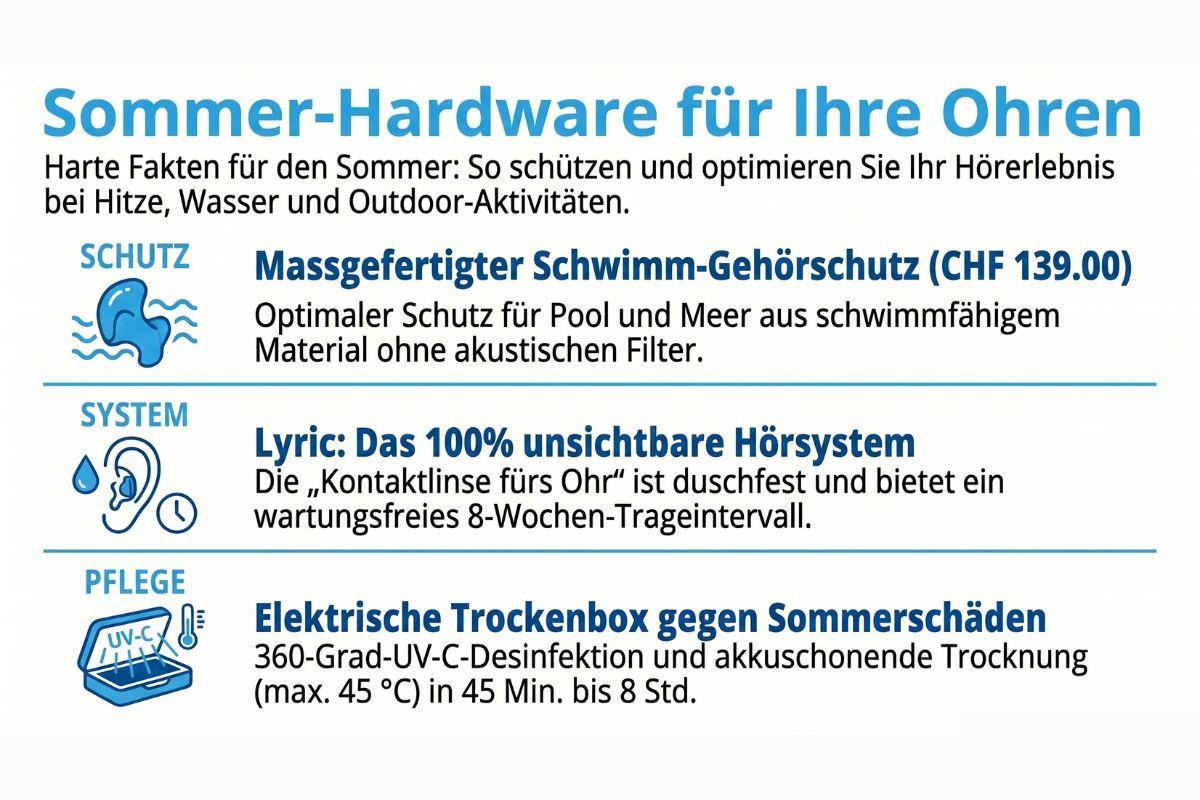 Sommer-Hardware für Ihre Ohren in der Grafikübersicht