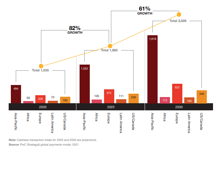 What Is Shaping The Future Of Payments Ir