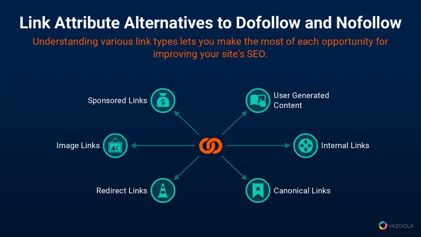 Link Attribute alternatives