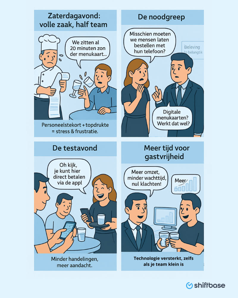 digitaliseren is essentieel voor restaurants om te ontwikkelen