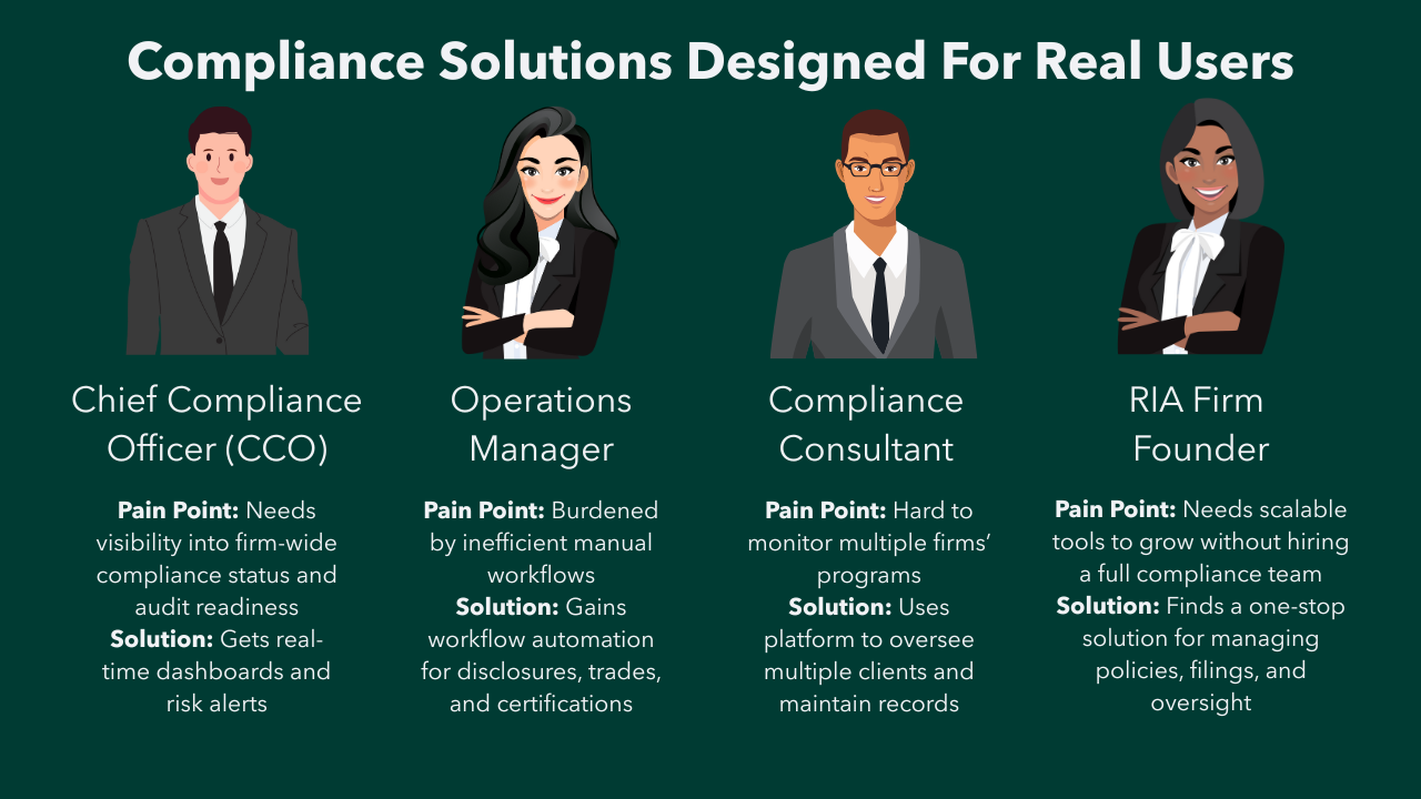 What does ria compliance software do?