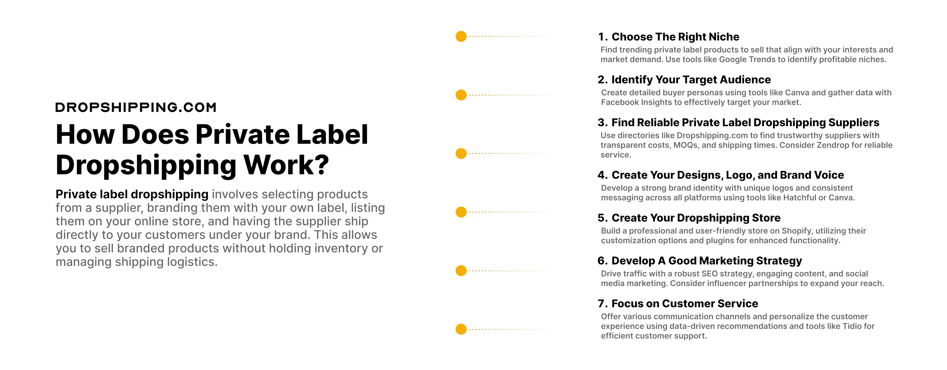 how does private label dropshipping work