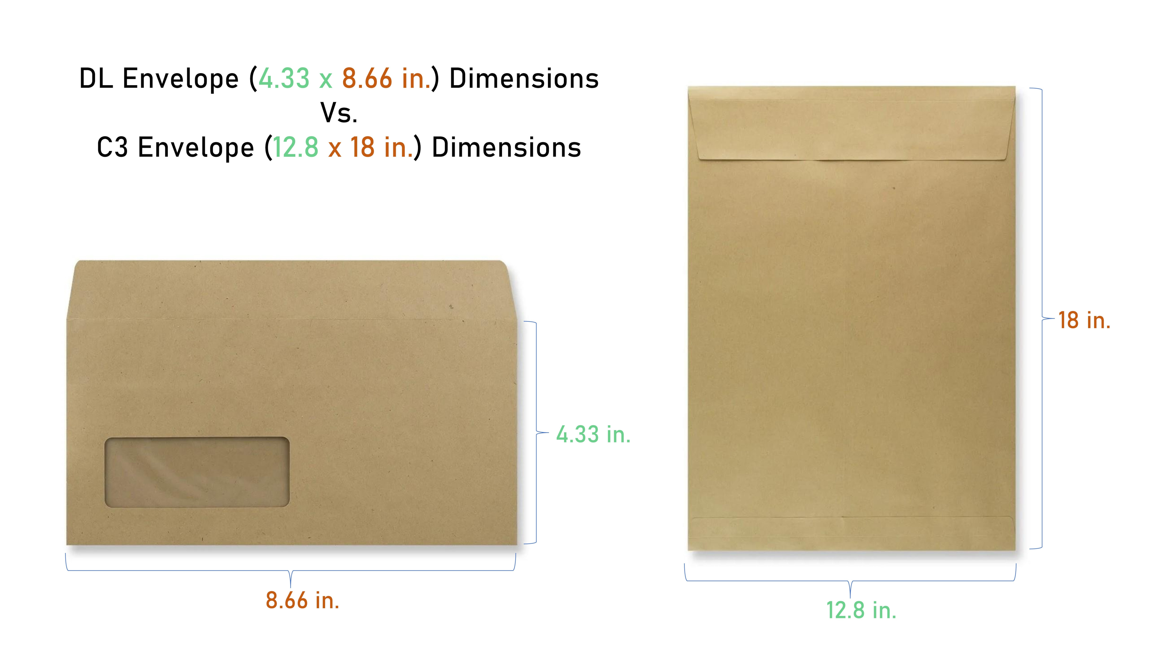 Envelop Dimension Examples