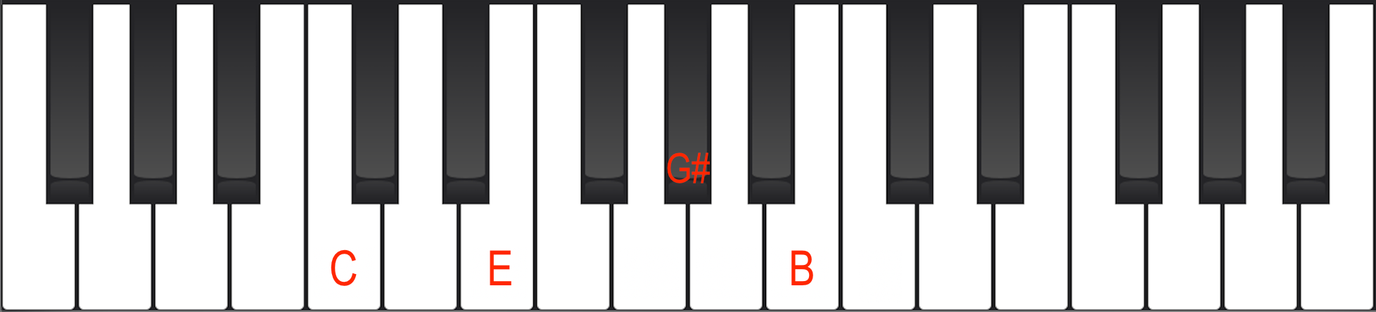 Cmaj7#5 Chord on Piano