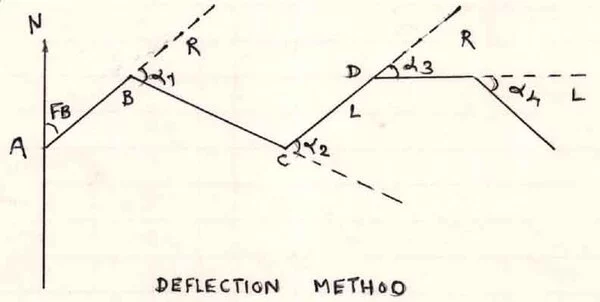 Measurement of Deflection Angle, horizontal angle, deflection angles, vertical plane, circular arc, central angle subtended