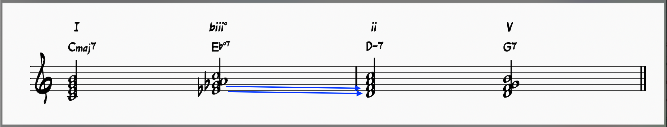 Turnaround with a diminished approach chord