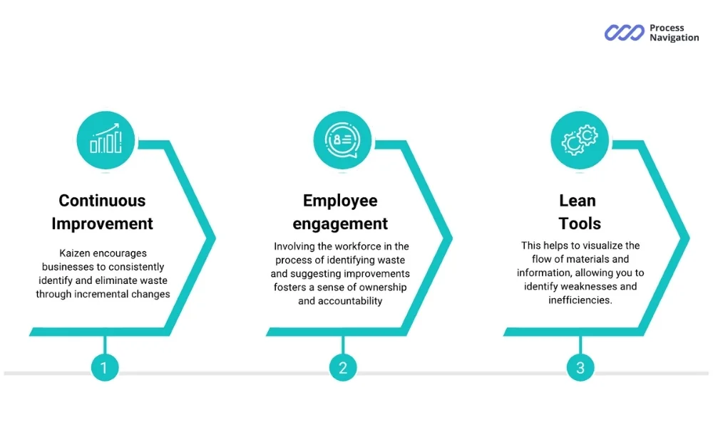 7 lean wastes reducing strategies
