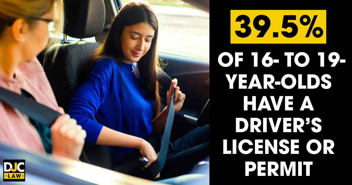 A woman in a car's driver's seat, with text indicating the percentage of 16 to 19-year-olds holding a driver's license or permit.