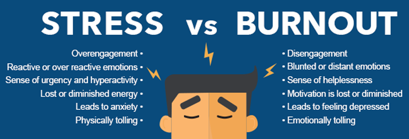 Difference Between Stress and Burnout