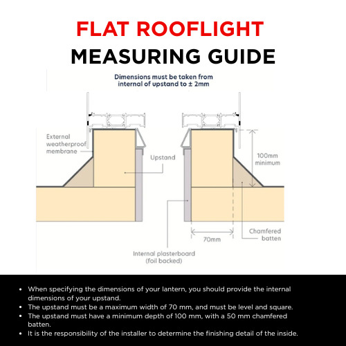 graphic of rooflight measuring guide