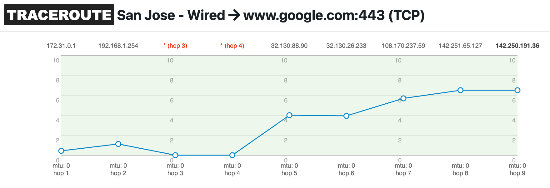 Output of a traceroute results on the NetBeez network monitoring dashboard.