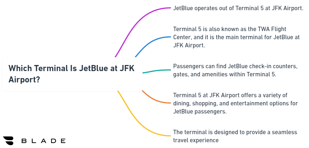 Which Terminal Is JetBlue at JFK Airport?